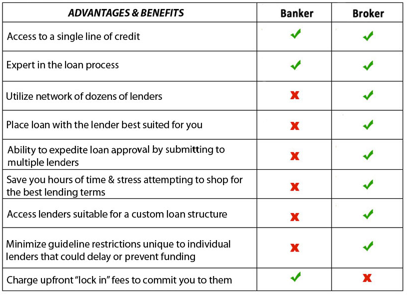 Banker-vs-Broker